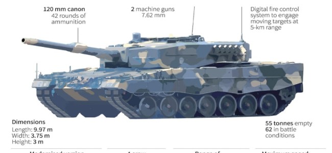 Poland signals intent to send German tanks to Ukraine