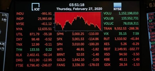 Global stock losses hit $6 trillion as coronavirus fear spreads